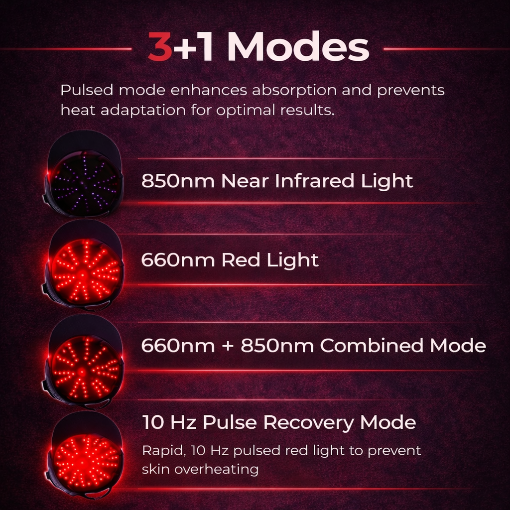 🔥Last Day:63% off 🔥Red Light Therapy Regrowth Cap